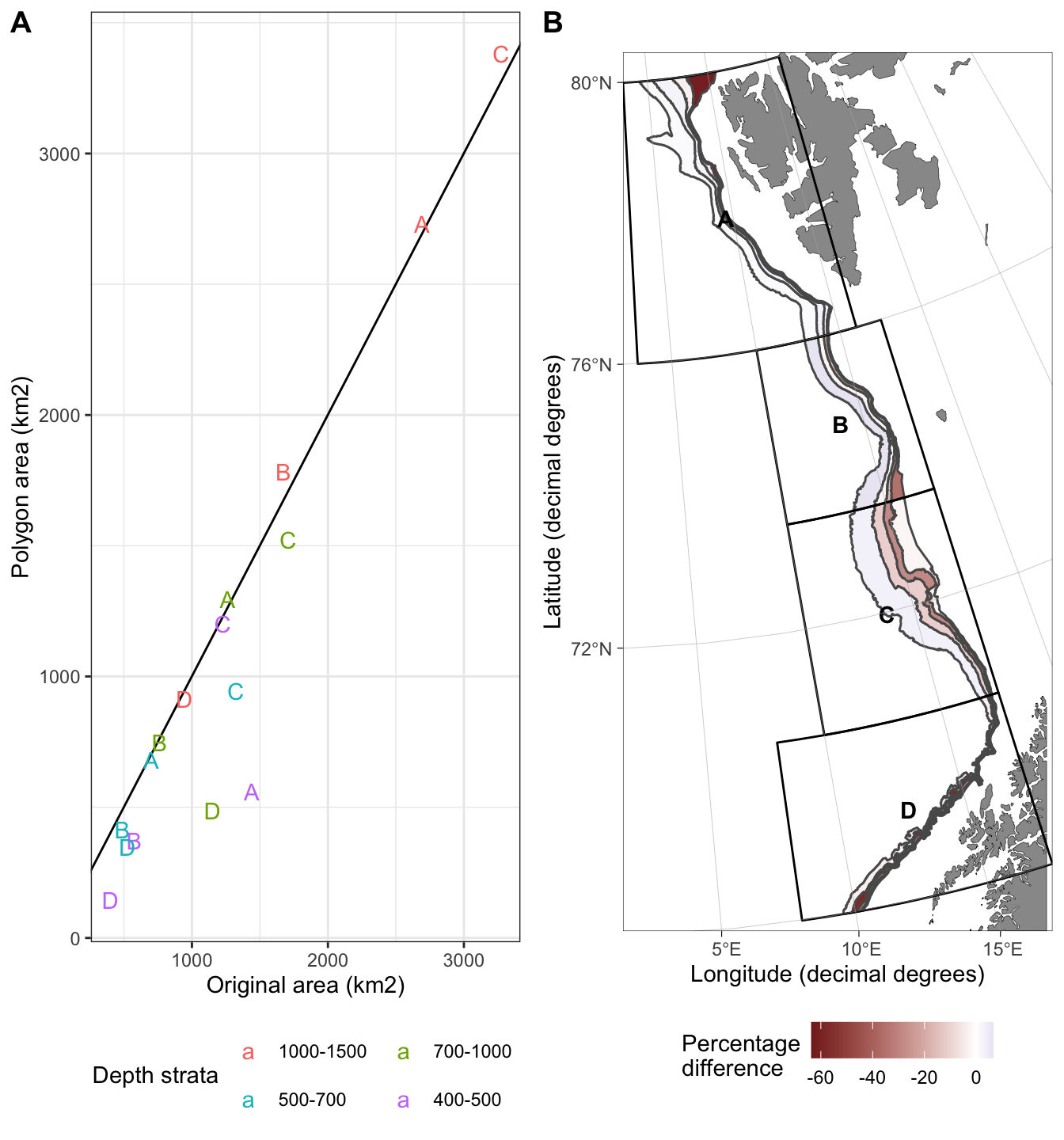 Difference between the original and reconstructed strata area. A) The differences are shown as a scatter plot. Color refers to depth strata and letter to geostrata name. B) The differences are shown on a map. Color refers to percentage difference. Negative percentages mean larger original area than reconstructed area.